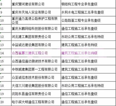 “特”厉害！山西三建集团成功晋升建筑工程施工总承包特级资质