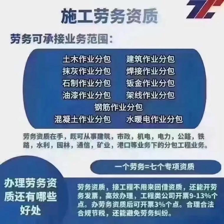 承接浙江二级装修资质、建筑幕墙工程专业承包二级、防水防腐保温工程专业承包业务指南